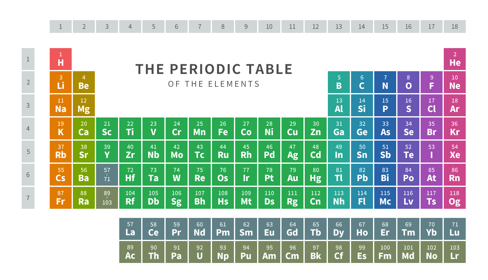 元素周期表の新パターンを提案した人たちがいる 学びラボ ロボット教室