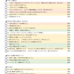 ［アンケート結果_2024］ロボット教室で 学んだこと、やったなあ、できるようになったなあ、ここまで考えるようになったなあ、と感じることは何ですか？